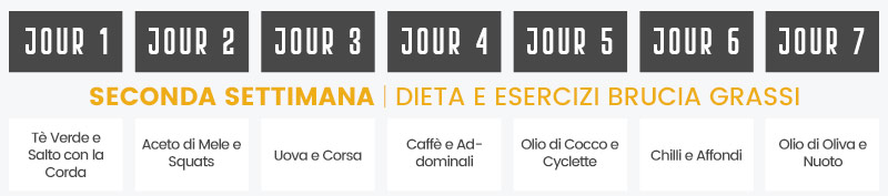 calendario per tornare in forma in estate settimana 3