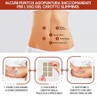 Come utilizzare i cerotti dimagranti al Guaranà WeightWorld